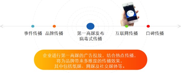 华途传媒